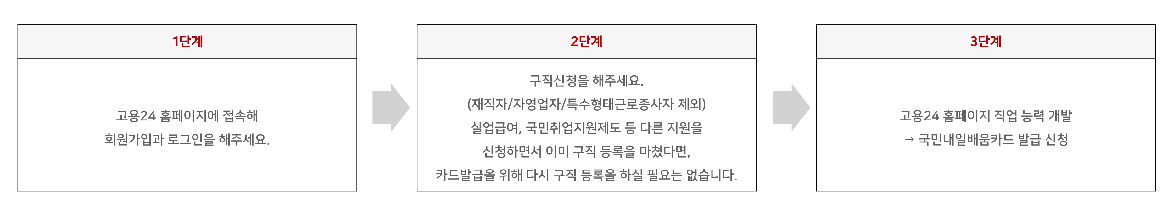 국민내일배움카드 발급신청방법.jpg